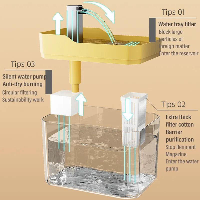 Automatic Pet Water Fountain