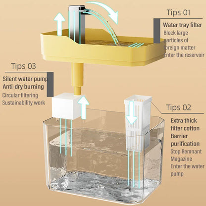 Automatic Pet Water Fountain